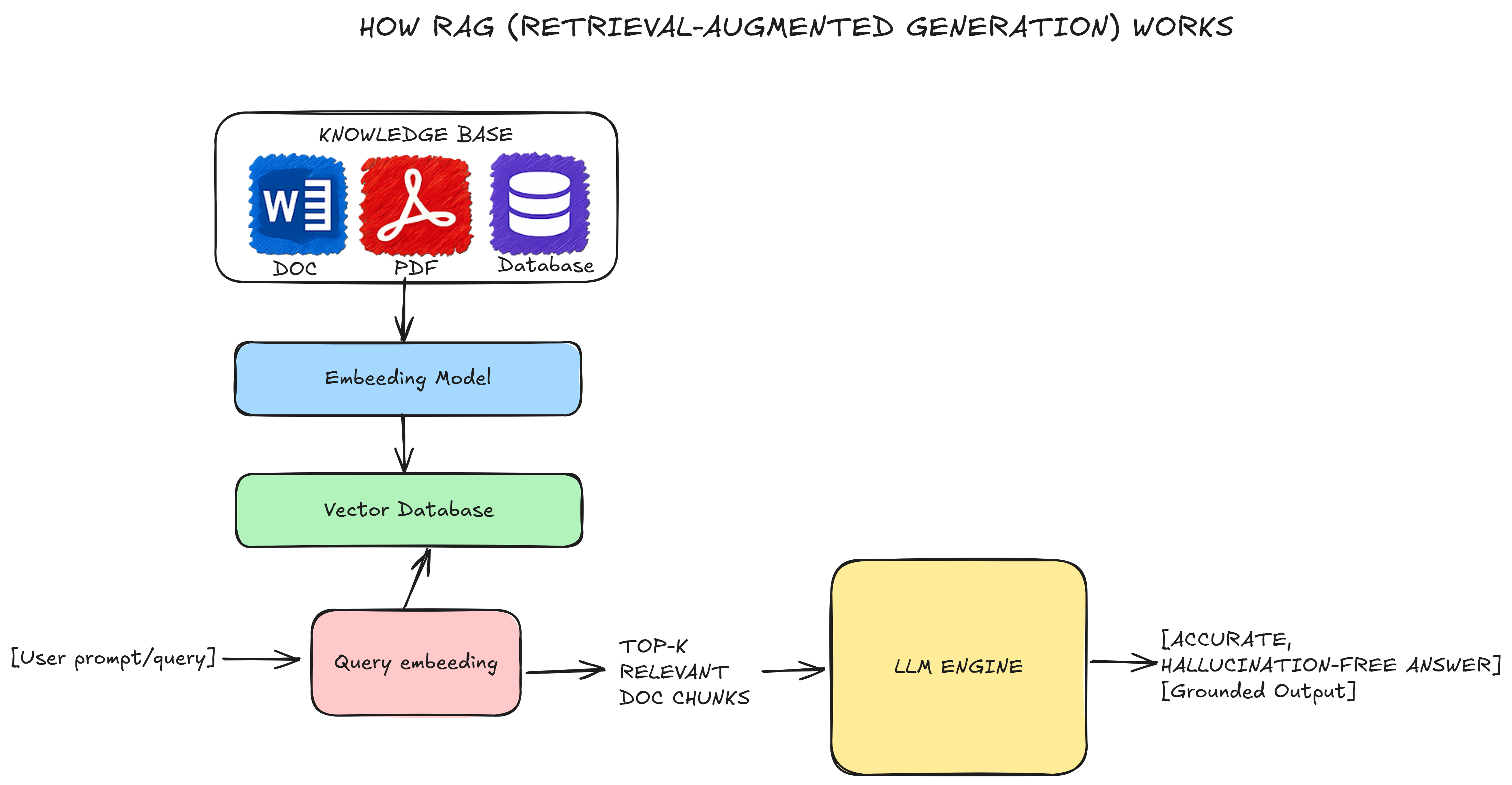 Panora Excalidraw Architecture & System Diagram